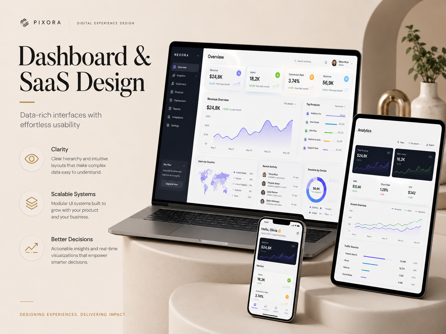 UI Dashboard Concept